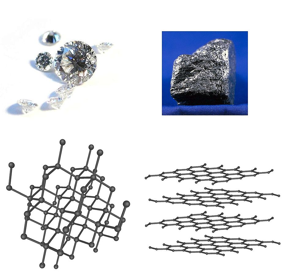 Carbon Real life images and structures of  Diamond and Graphite StudySmarter