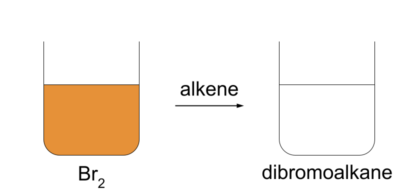 Alkenes testing for alkenes bromine water StudySmarter