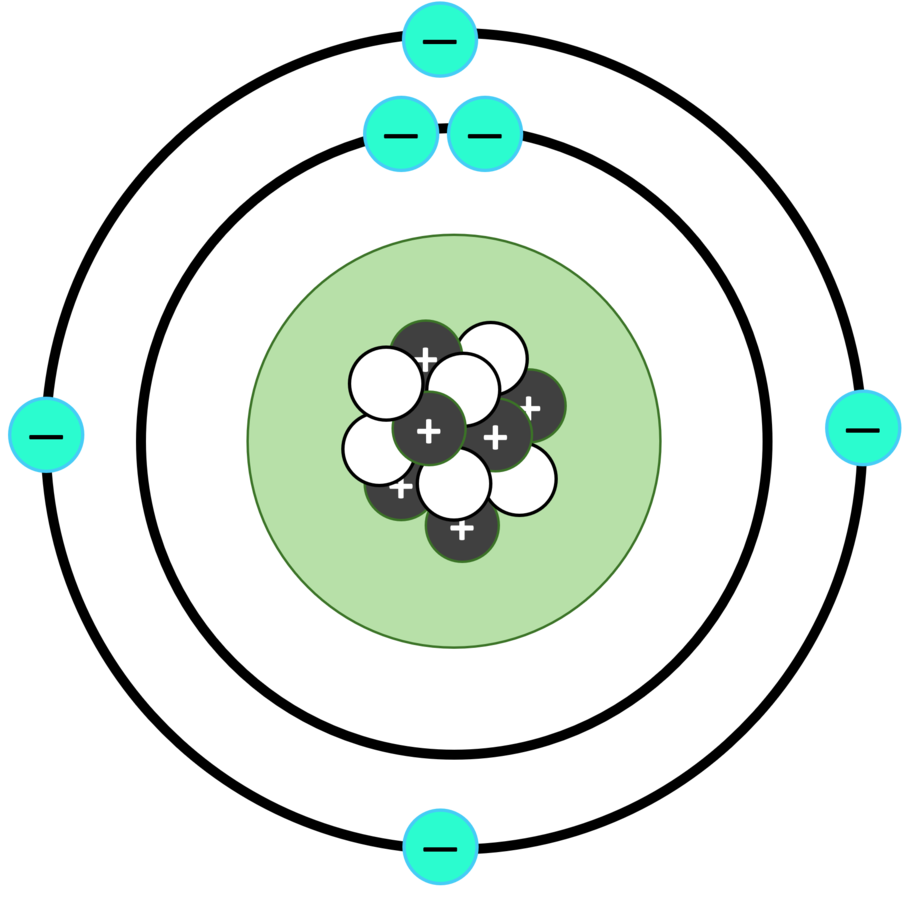 Carbon Carbon atomic structure diagram StudySmarter