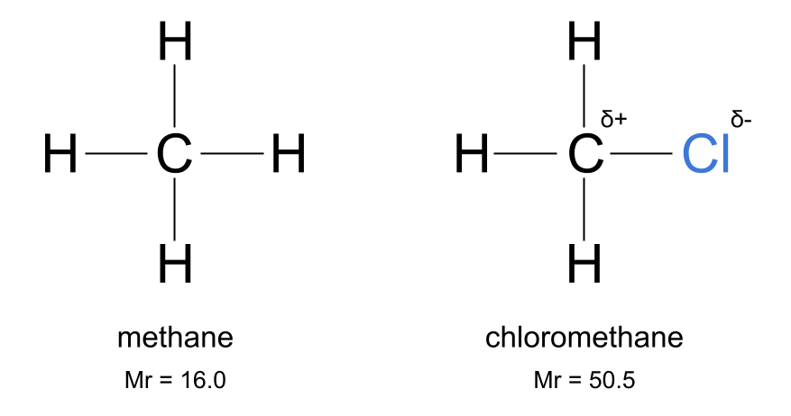 Halogens methane chloromethane boiling point intermolecular forces studysmarter