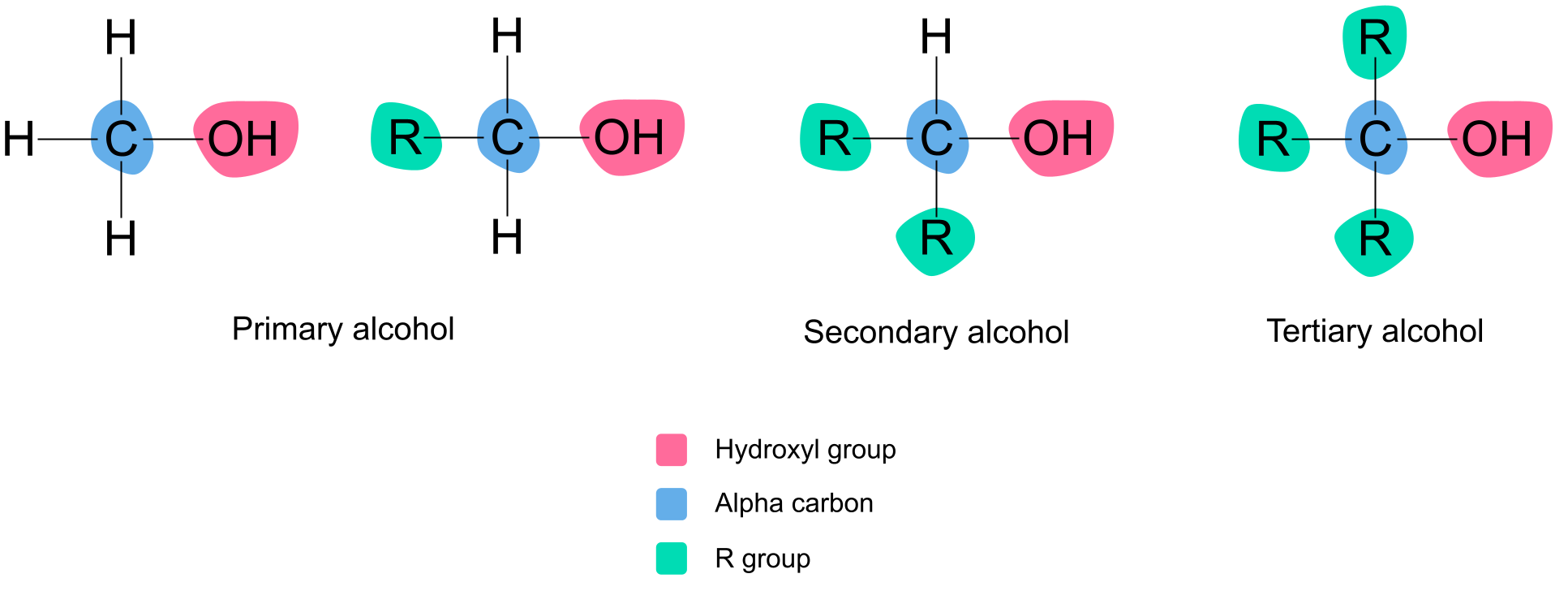 Alcohols alcohol classification primary secondary tertiary StudySmarter