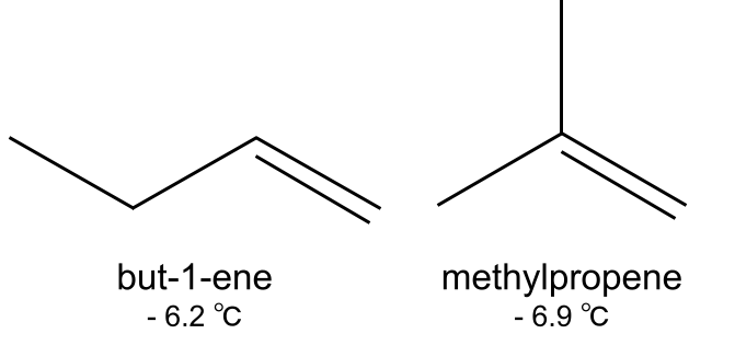 Alkenes but-1-ene methylpropene boiling points StudySmarter