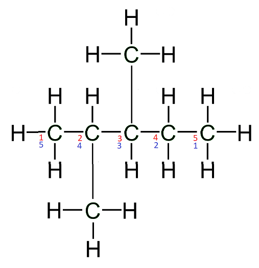 Alkanes, 2,3-dimethylpentane nomenclature, StudySmarter