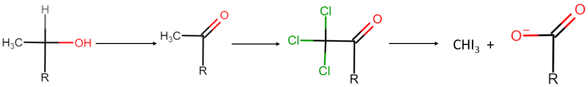 Alcohols test for alcohols StudySmarter