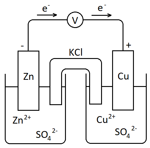 Physical Chemistry, electrochemical cell, StudySmarter