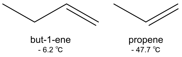 Alkenes but-1-ene propene boiling points StudySmarter