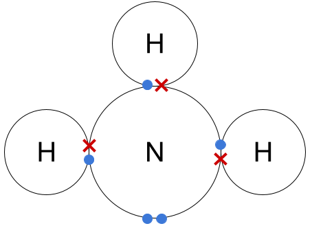 Dot and Cross Diagram of Ammonia